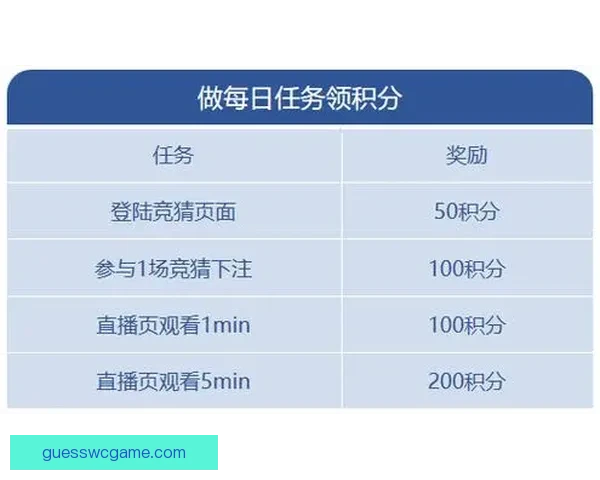 稳定可靠的世界杯竞猜平台推荐助你轻松赢得丰厚奖励和精彩赛事体验