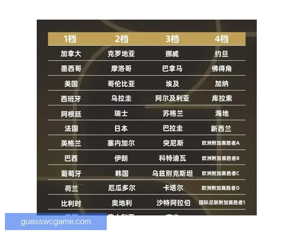 围绕2026年世界杯决赛时间的全球赛程焦点与观赛热潮全面展望